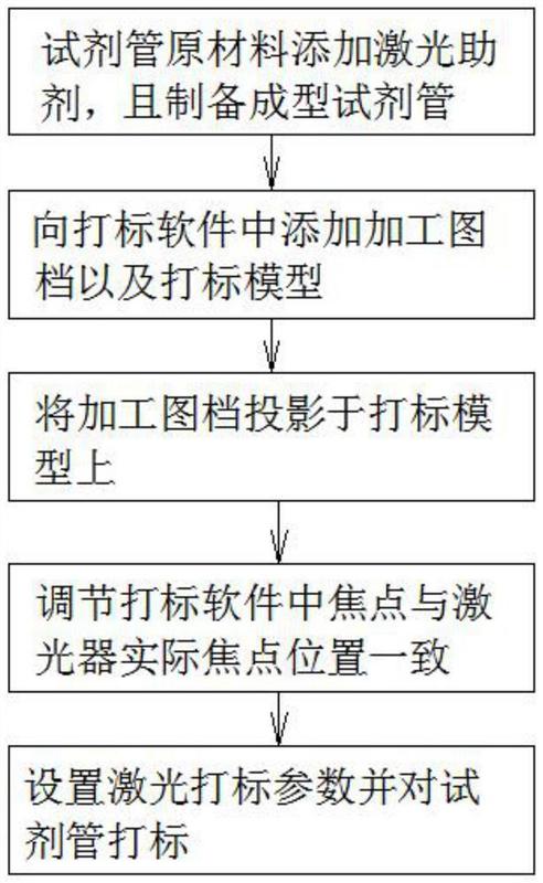 激光打标设置汉字商标(激光打标字体大小怎么设置)