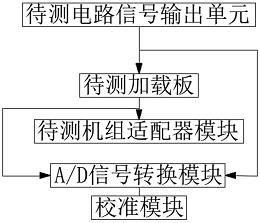 一種集成電路測試系統加載板檢測系統-愛企查