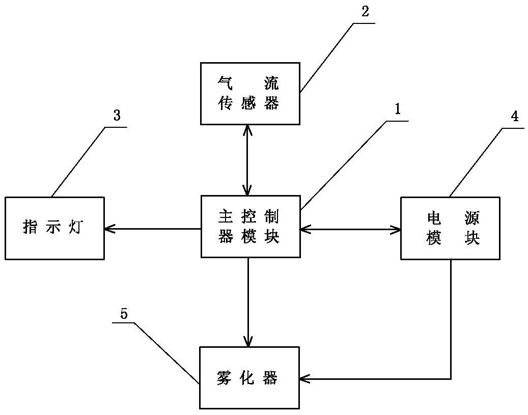 一种自动调节烟雾量的电子烟-爱企查
