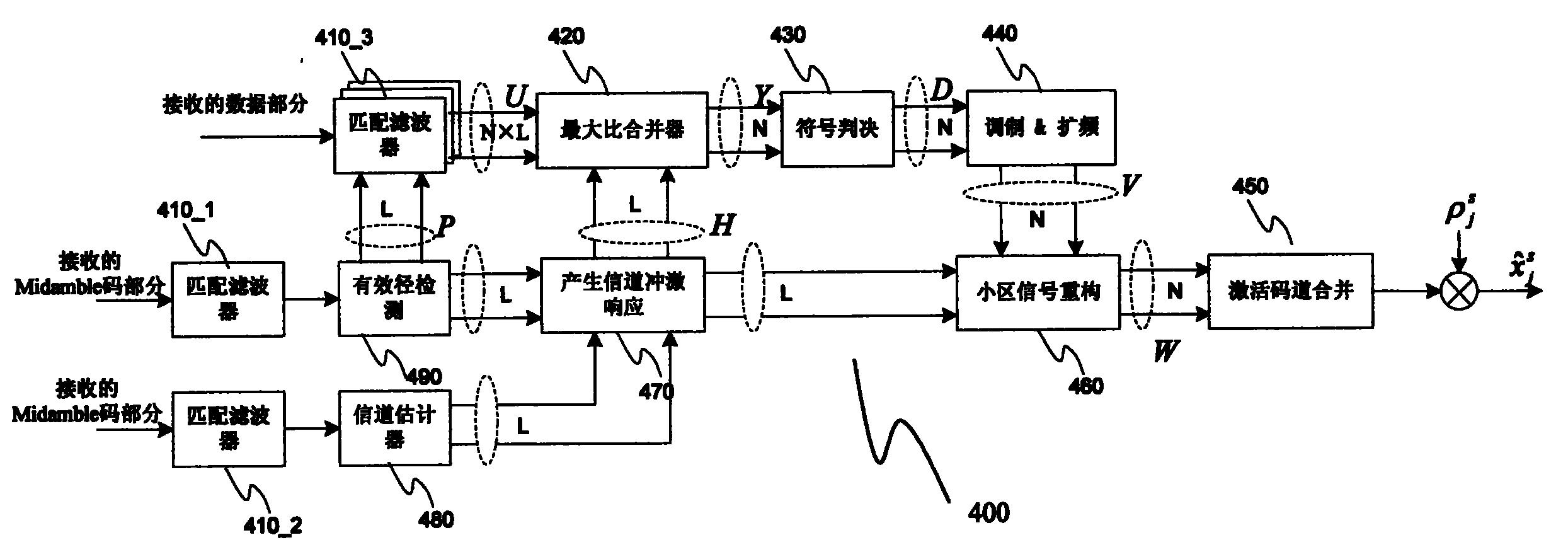 基於匹配濾波器,或者基於聯合檢測產生的解調符號,重構各個小區信號