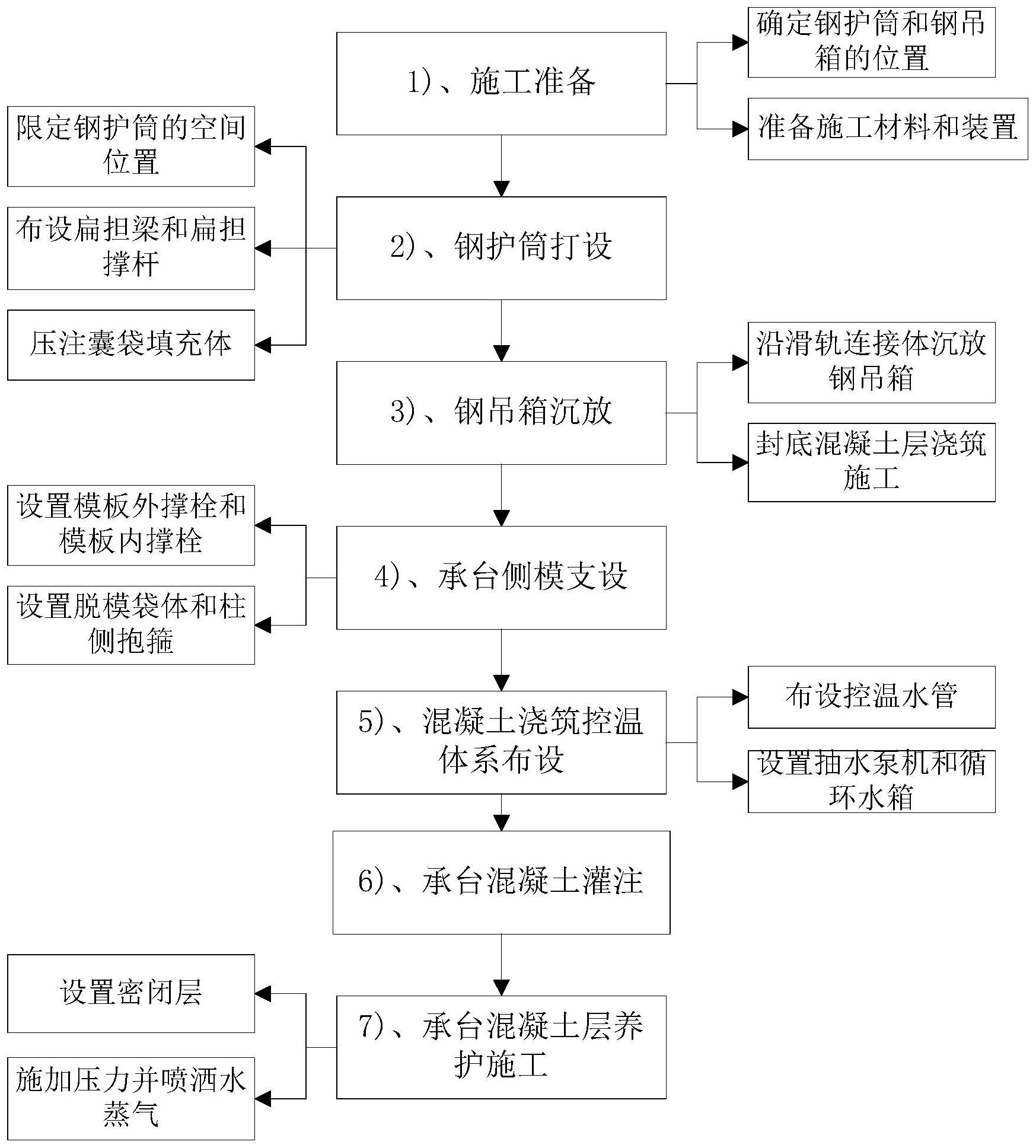 桥梁水中承台的施工方法-爱企查