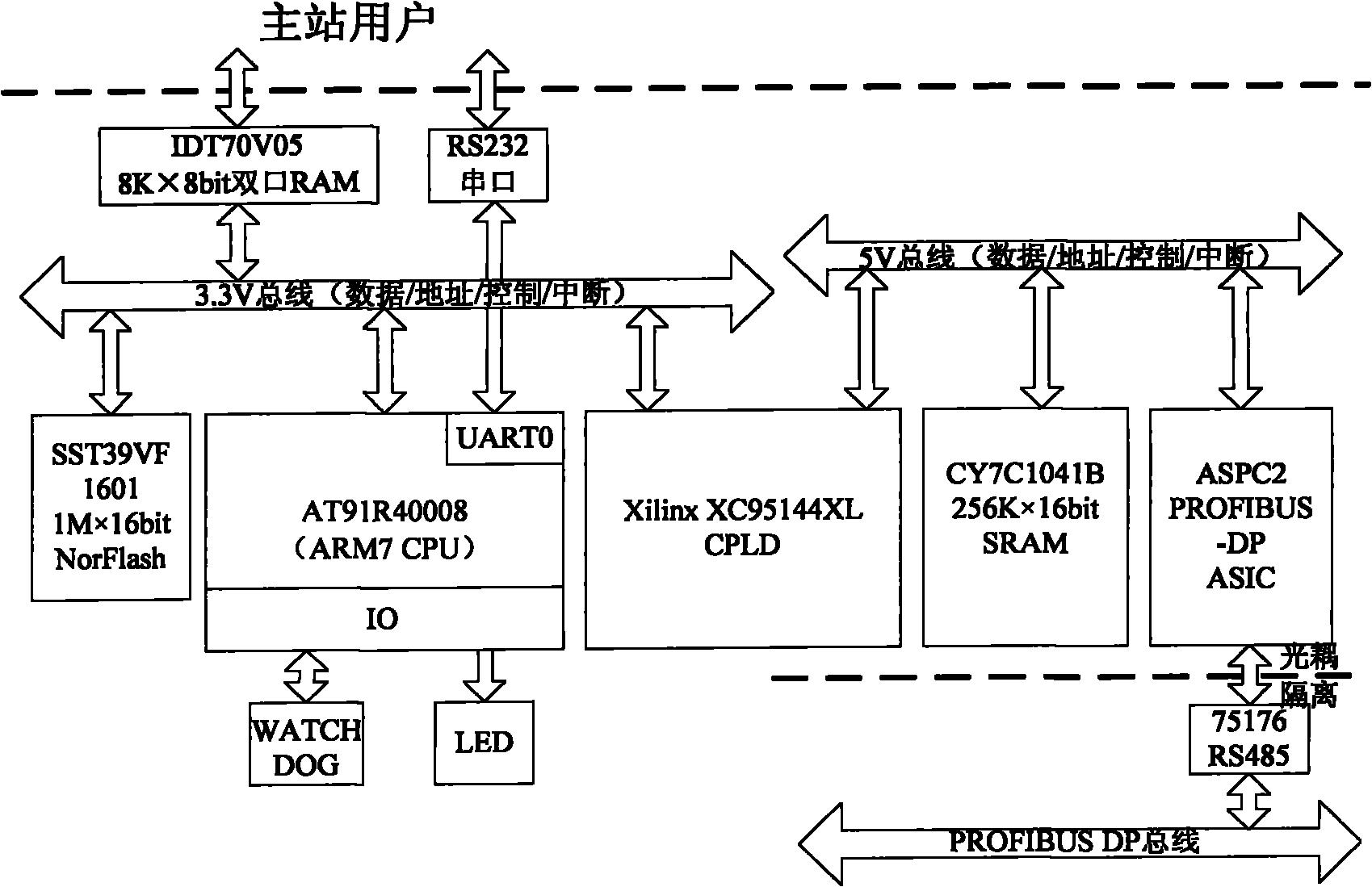 aspc2芯片性能与特点简介？