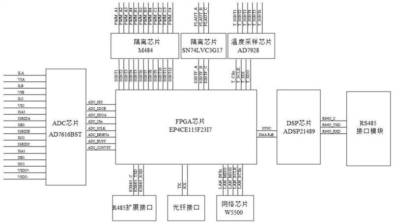 一种具有前级FPGA的APF控制装置 - 爱企查