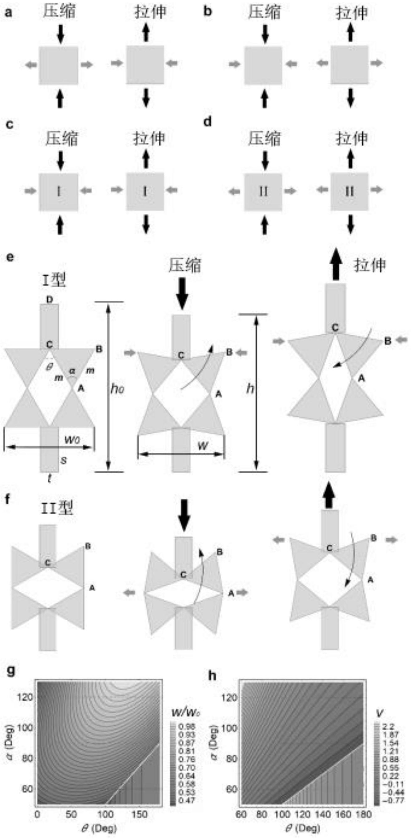 一种具有正负泊松比的单元体、三维细胞单元体、结构体 - 爱企查