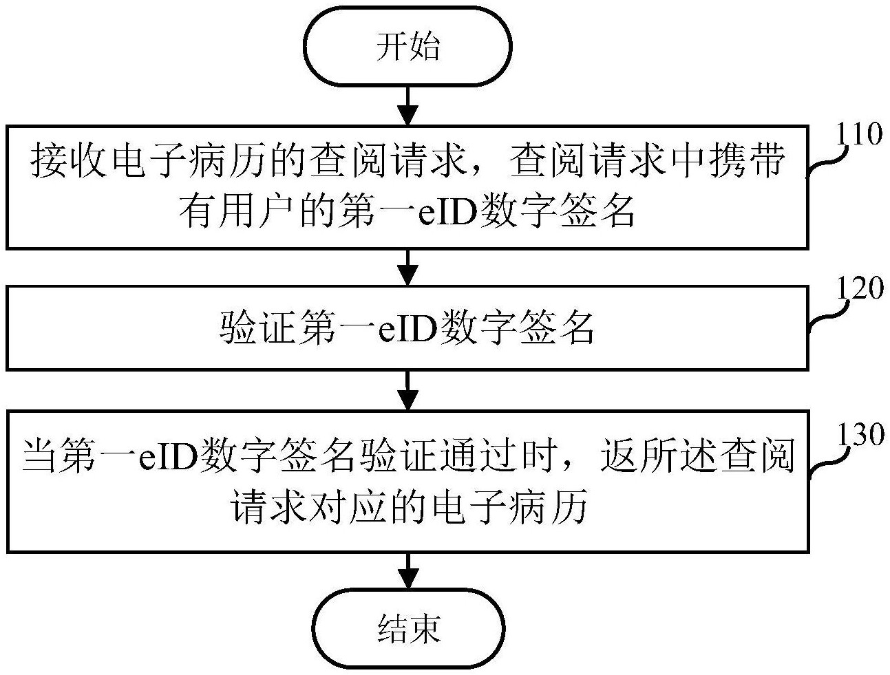 查阅电子病历的方法,装置及服务器