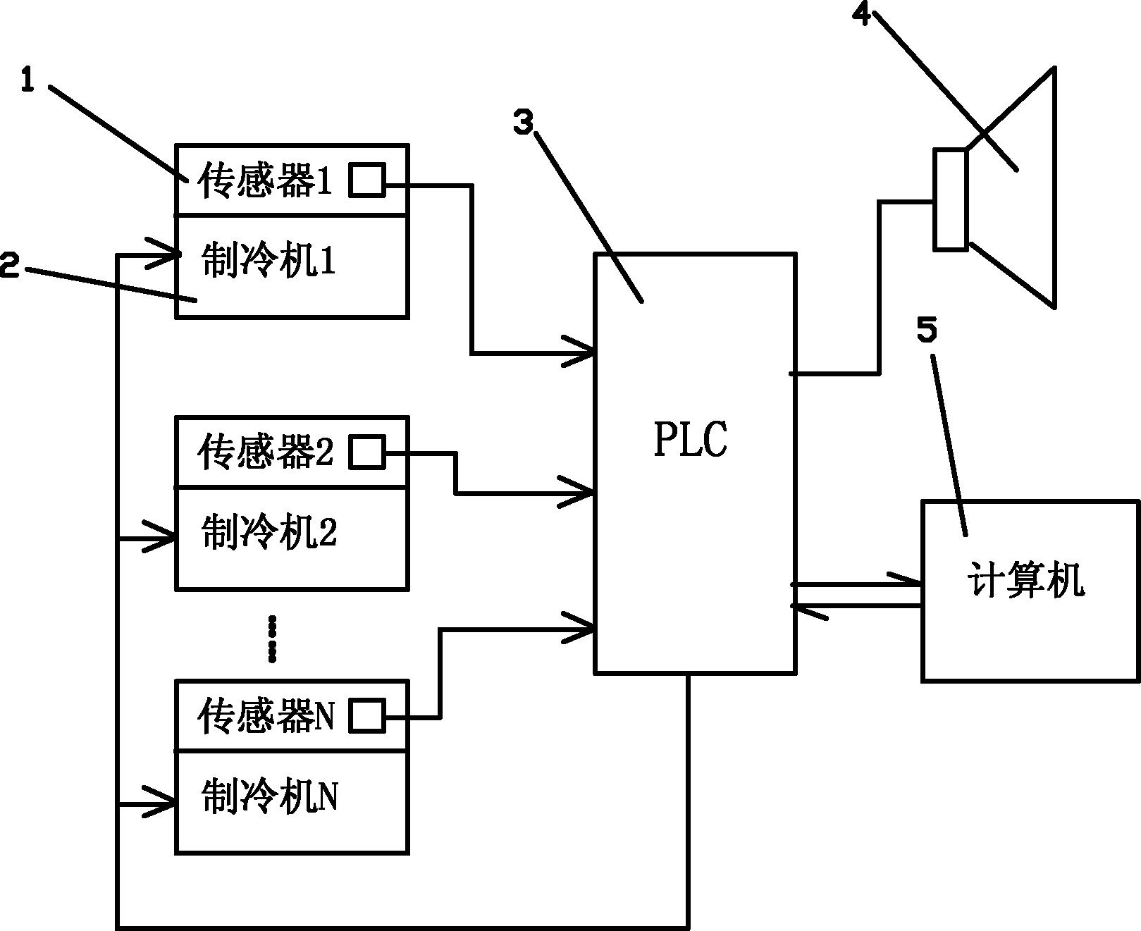 一種溴化鋰製冷機高壓發生器壓力監測報警裝置-愛企查