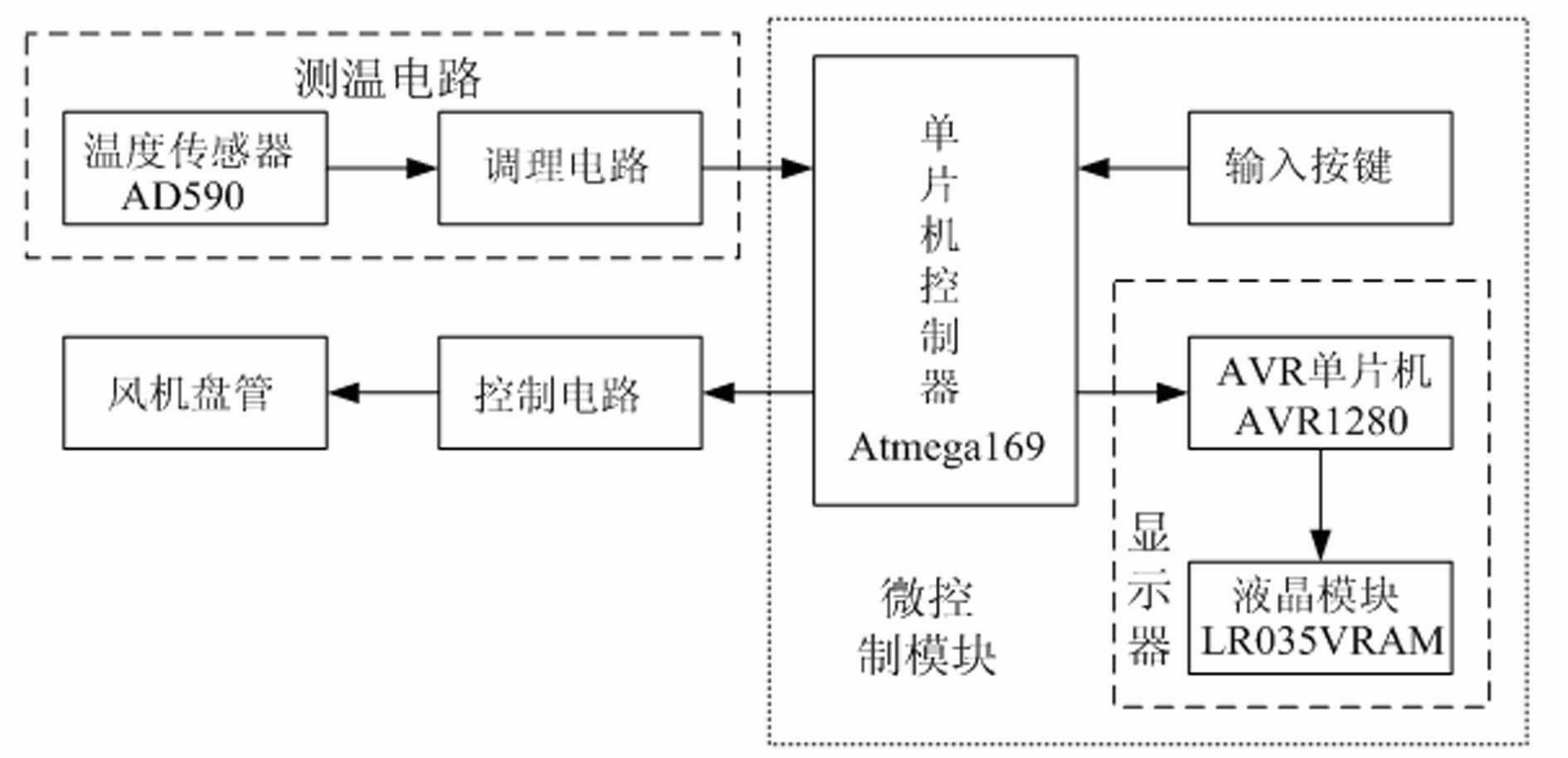 一种基于单片机的风机盘管温度控制系统