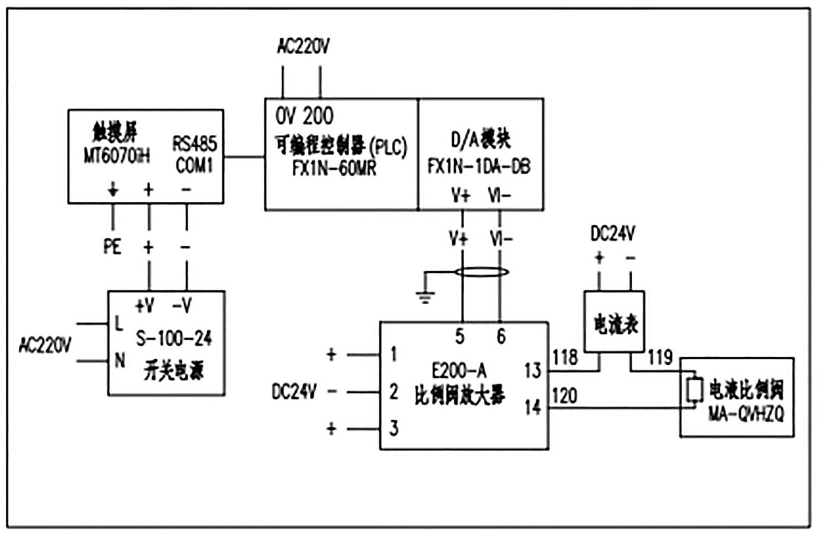 一种基于液压半自动车床的电液比例阀控制系统