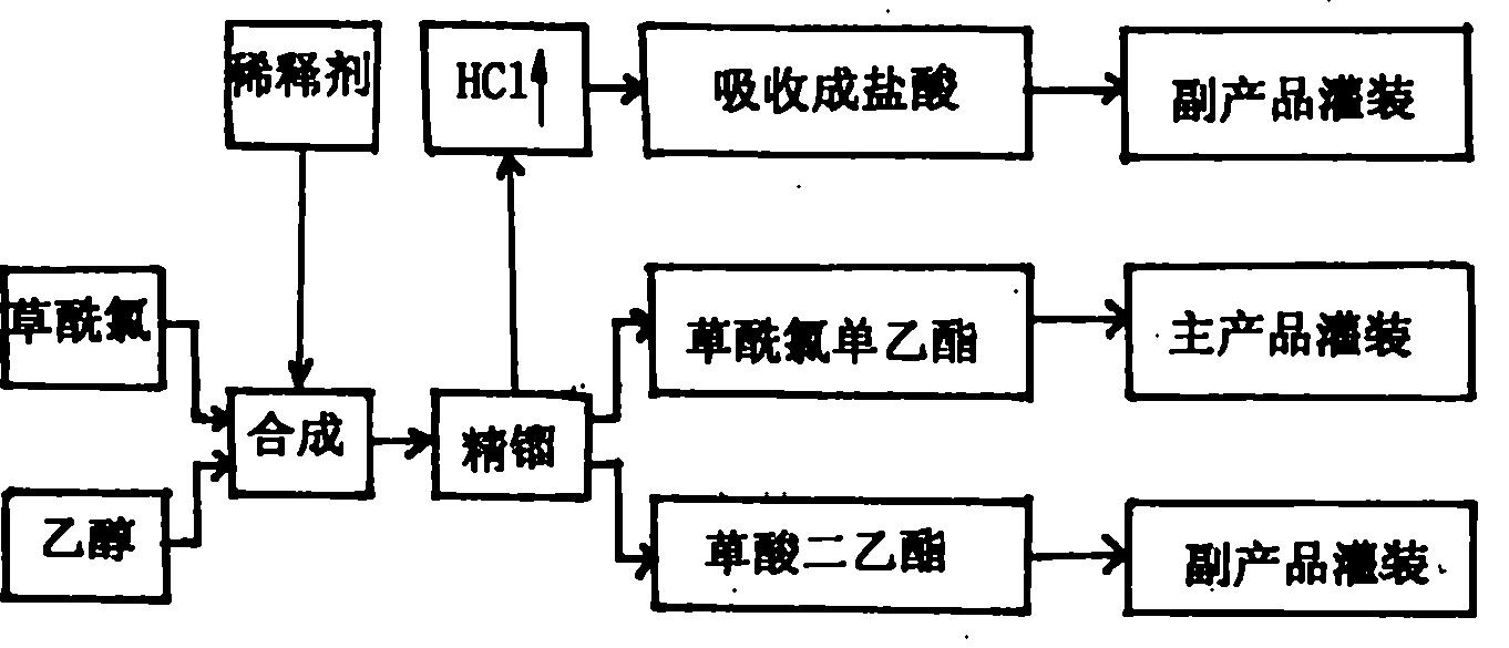 草酰氯乙酯图片