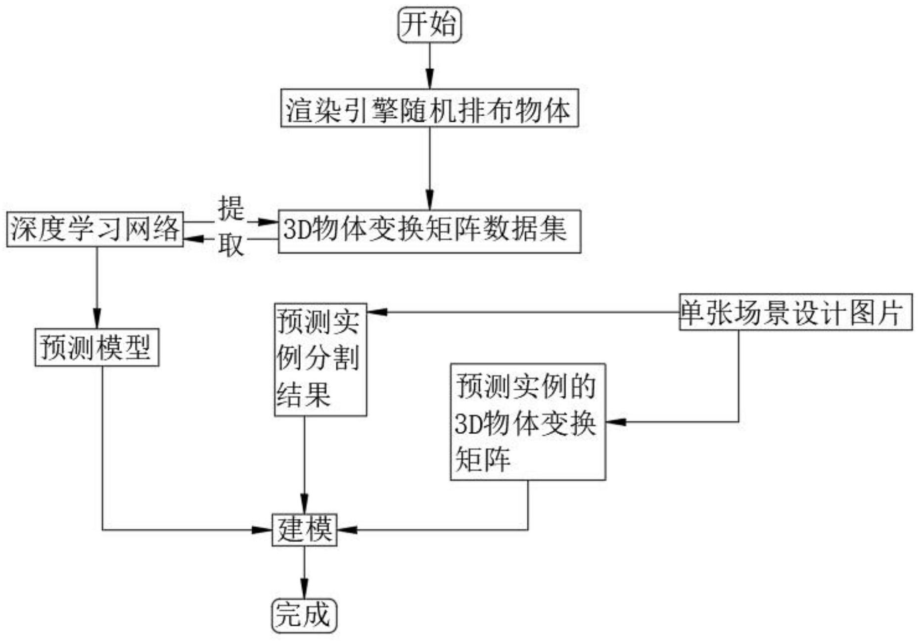 一种从单张设计图片建模3d场景系统-爱企查