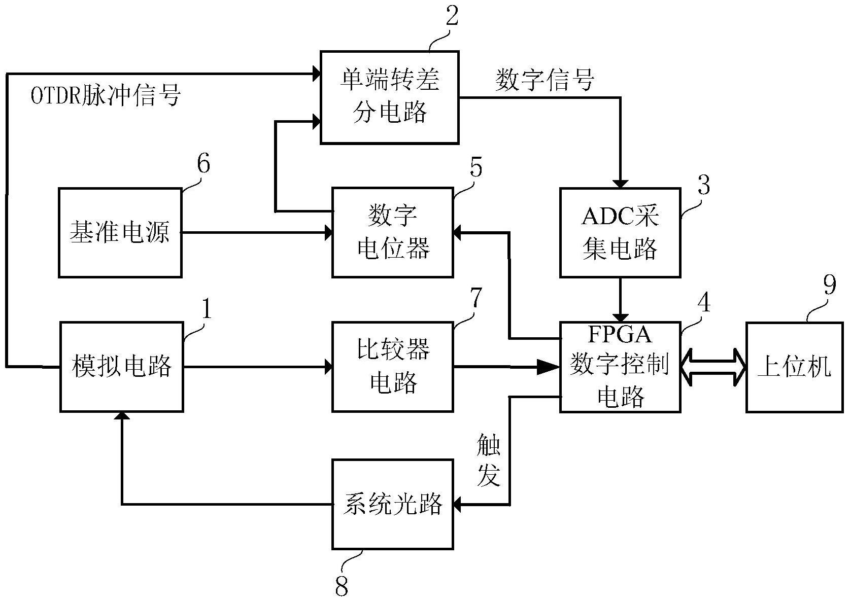 一种信号采集控制电路-爱企查