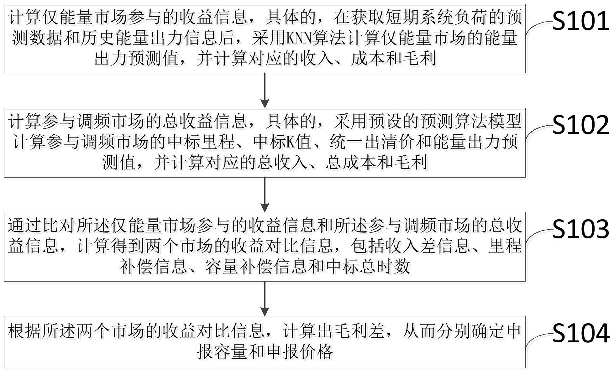 机会成本怎么算图片