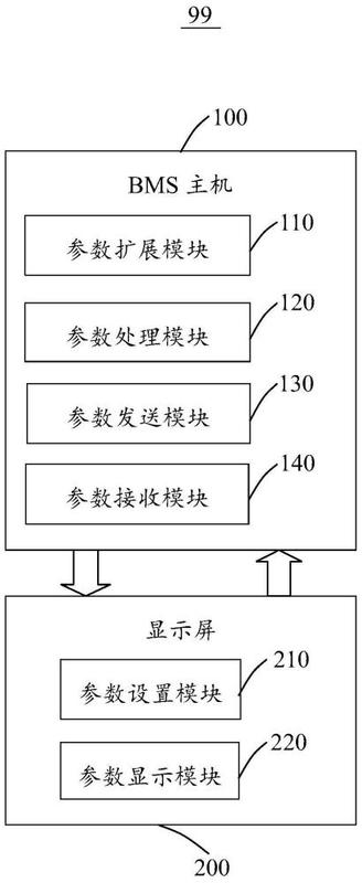 一种BMS参数扩展及显示系统 - 爱企查