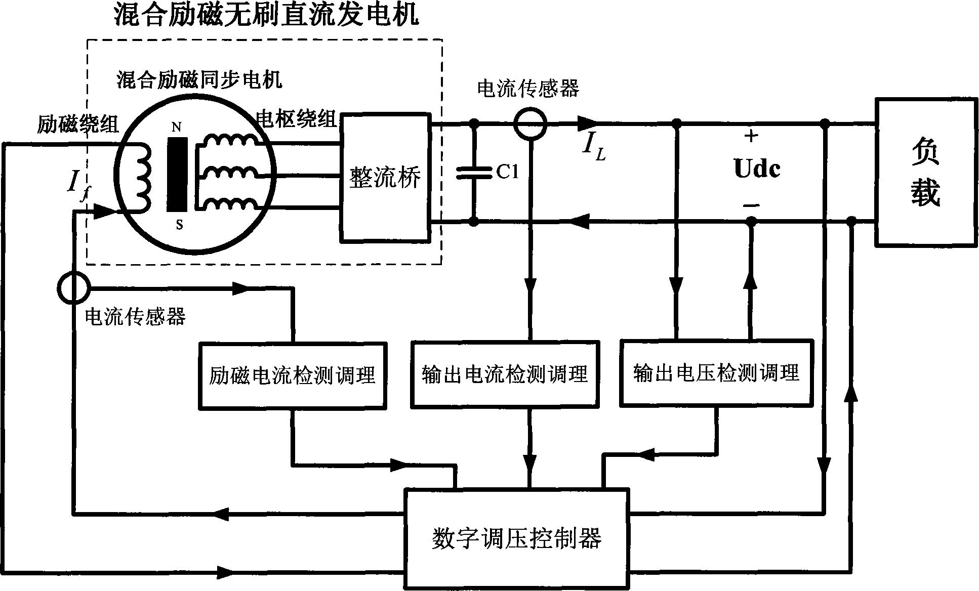 自励磁谐振图片