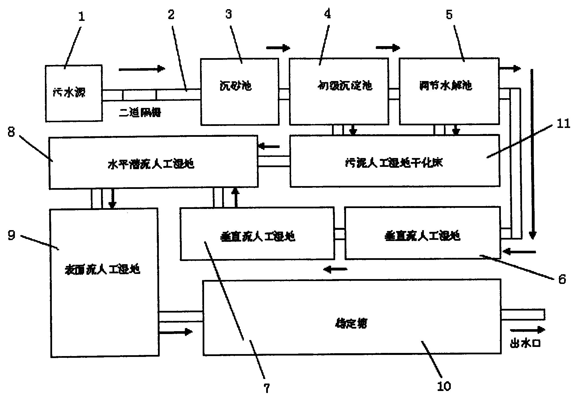 湿地泡平面图图片