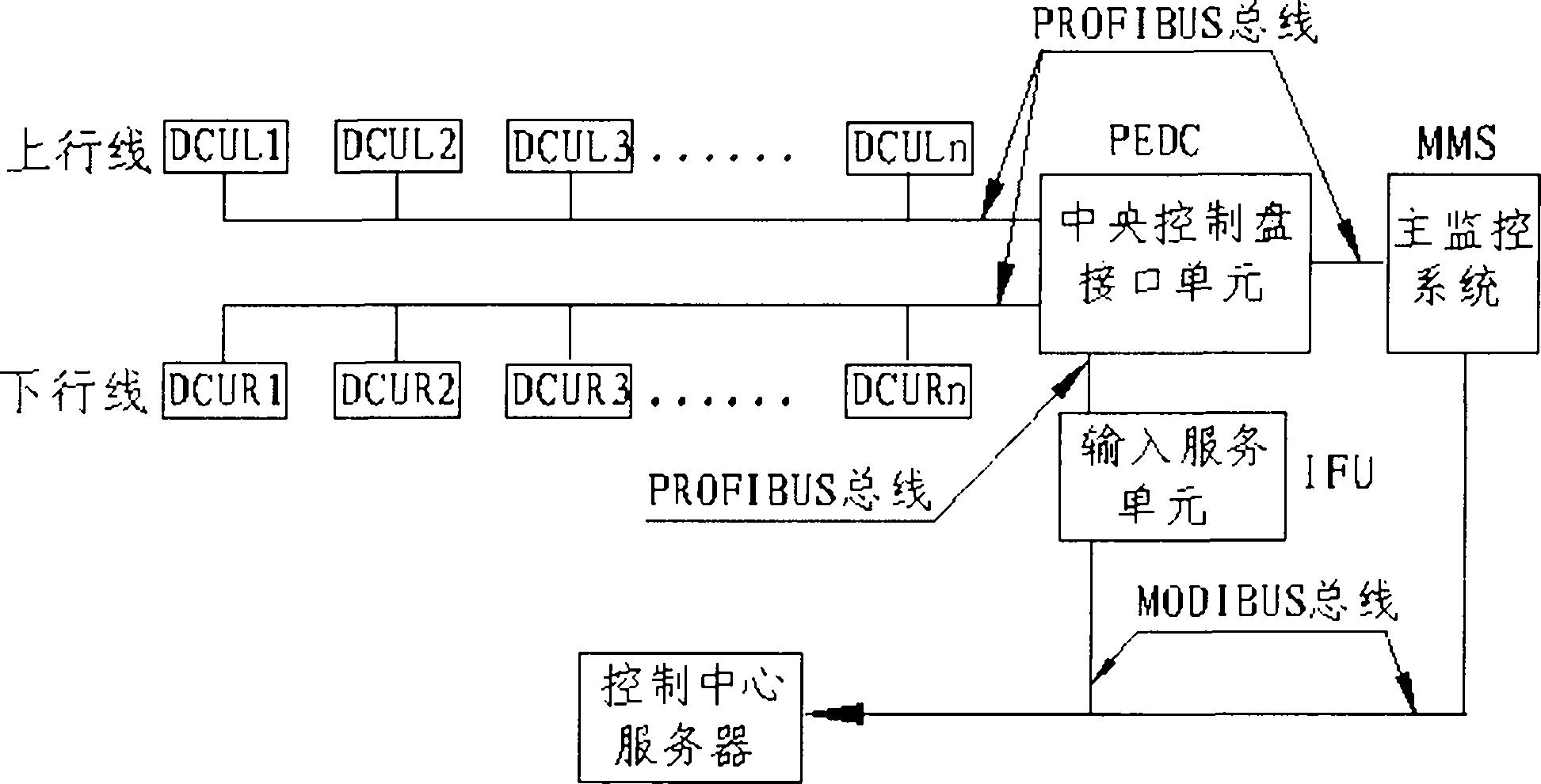 一种地铁安全门控制系统-爱企查