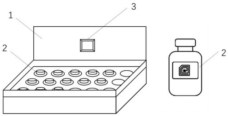 屬於試劑盒技術領域,包括盒體和試劑瓶,所述試劑瓶上設置射頻標籤,所