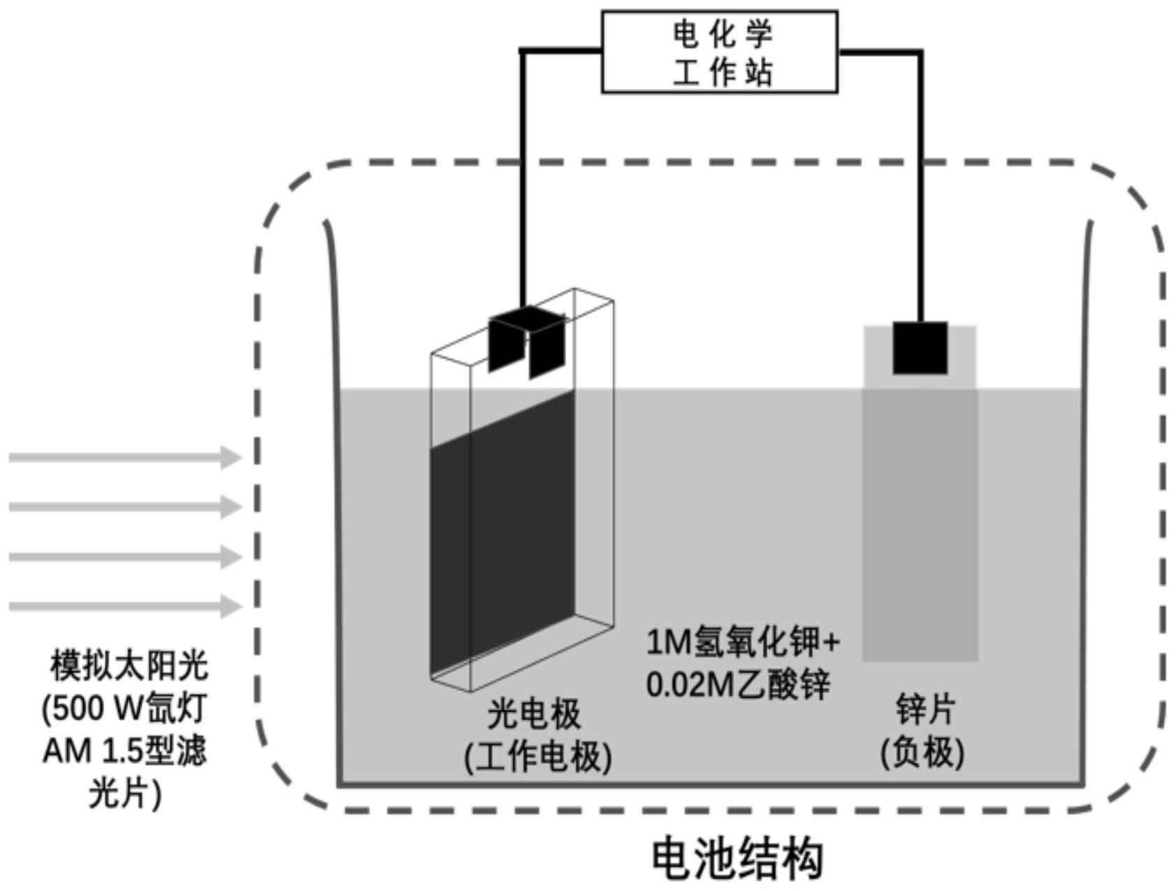 一种基于阳光促进策略的可充电锌空气电池及其制备方法