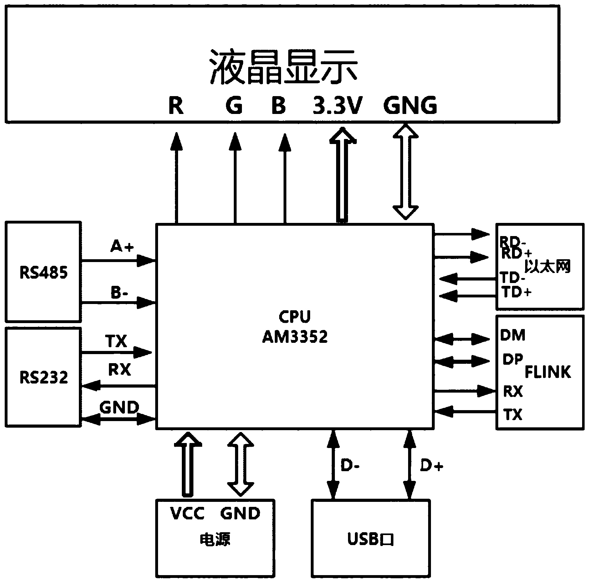 該系統包括cpu,以及分別與cpu連接的存儲器,顯示器,usb接口,串口,電源