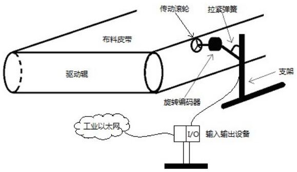 皮带防打滑器安装图图片