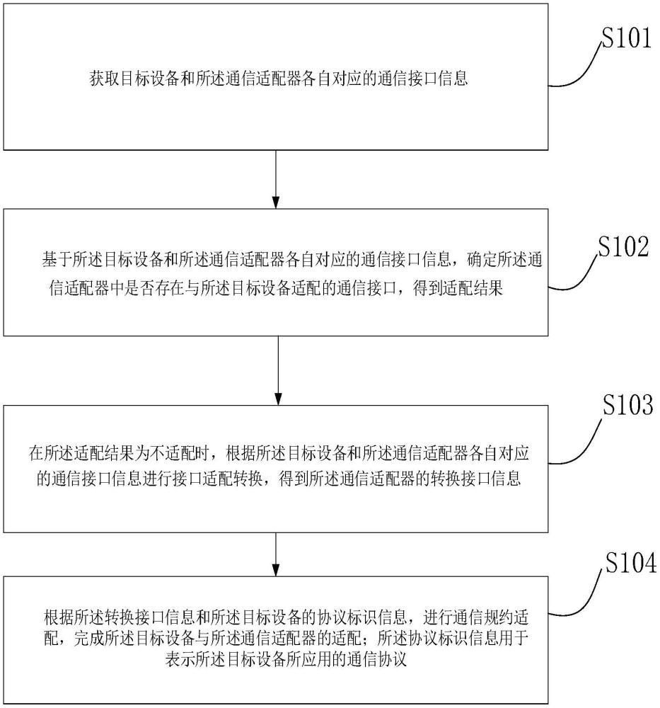 高效稳定适配各类线上线下场景接入的彩虹易支付聚合服务 (适配性百分百)-初仟社区