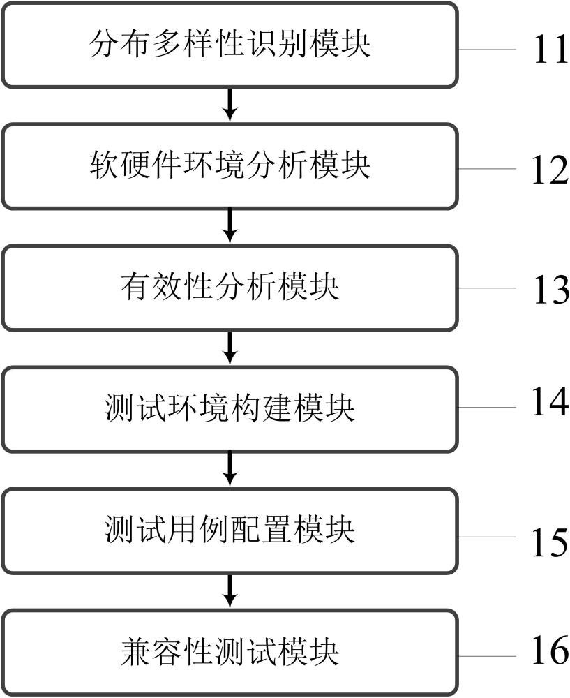 支持多平台多场景的支付接口 (多平台对接)-初仟社区