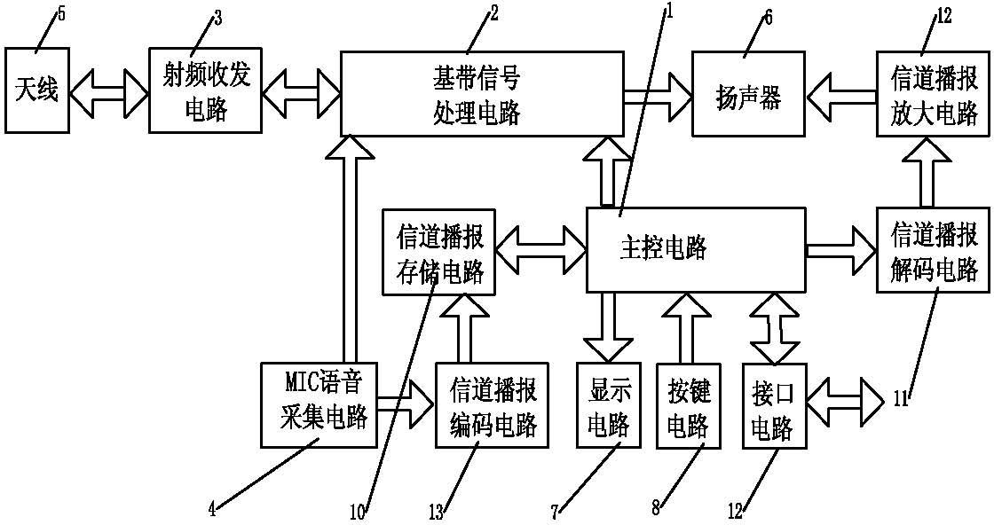 可自定義信道名稱並播報的對講機-愛企查