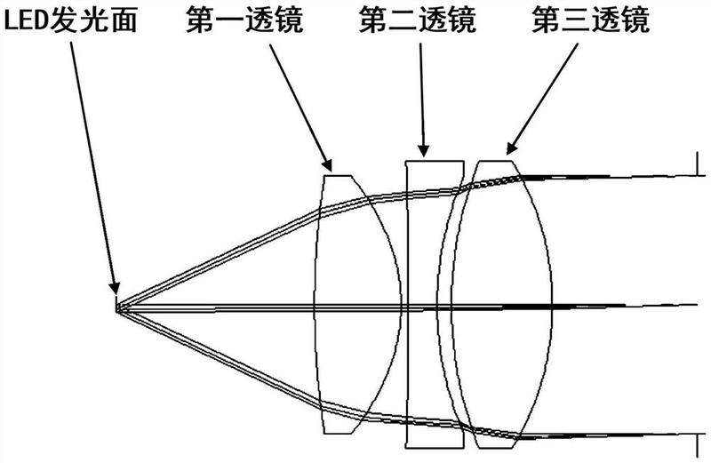 提供了一种360nm62680nm多波段led照明准直光路系统,包括:第一透镜
