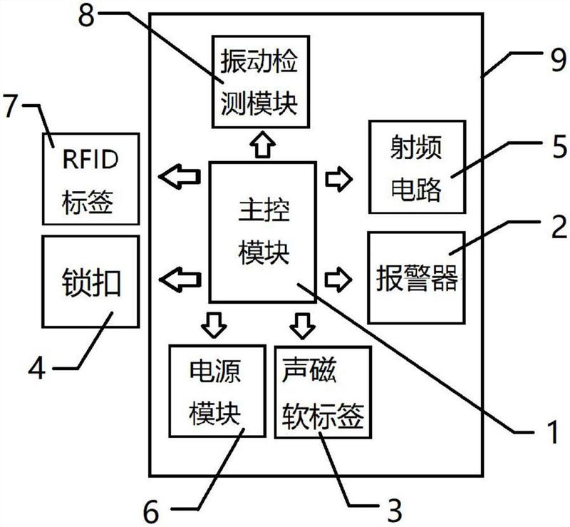 防盗扣原理图图片