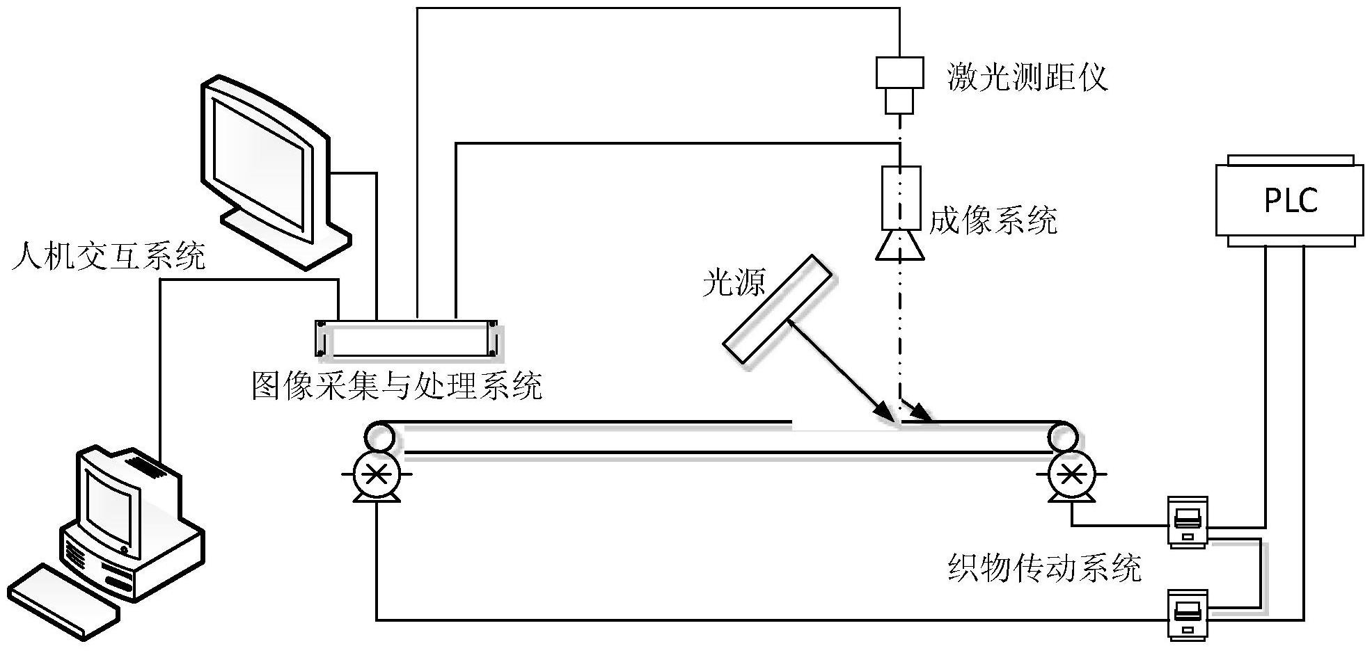 一种自动验布机-爱企查