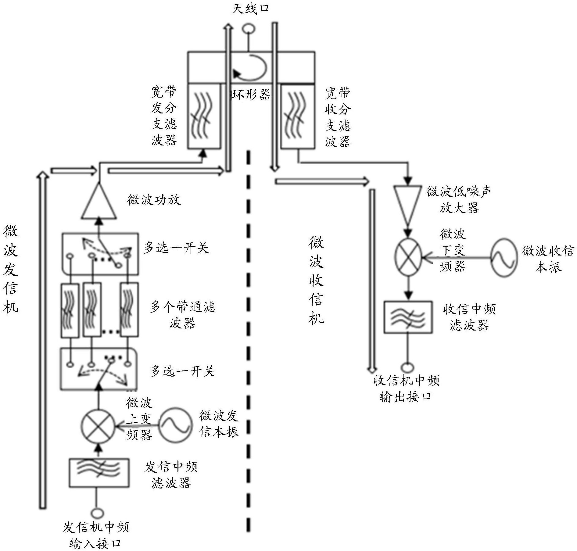 一种微波宽带双工器及微波收发信装置-爱企查
