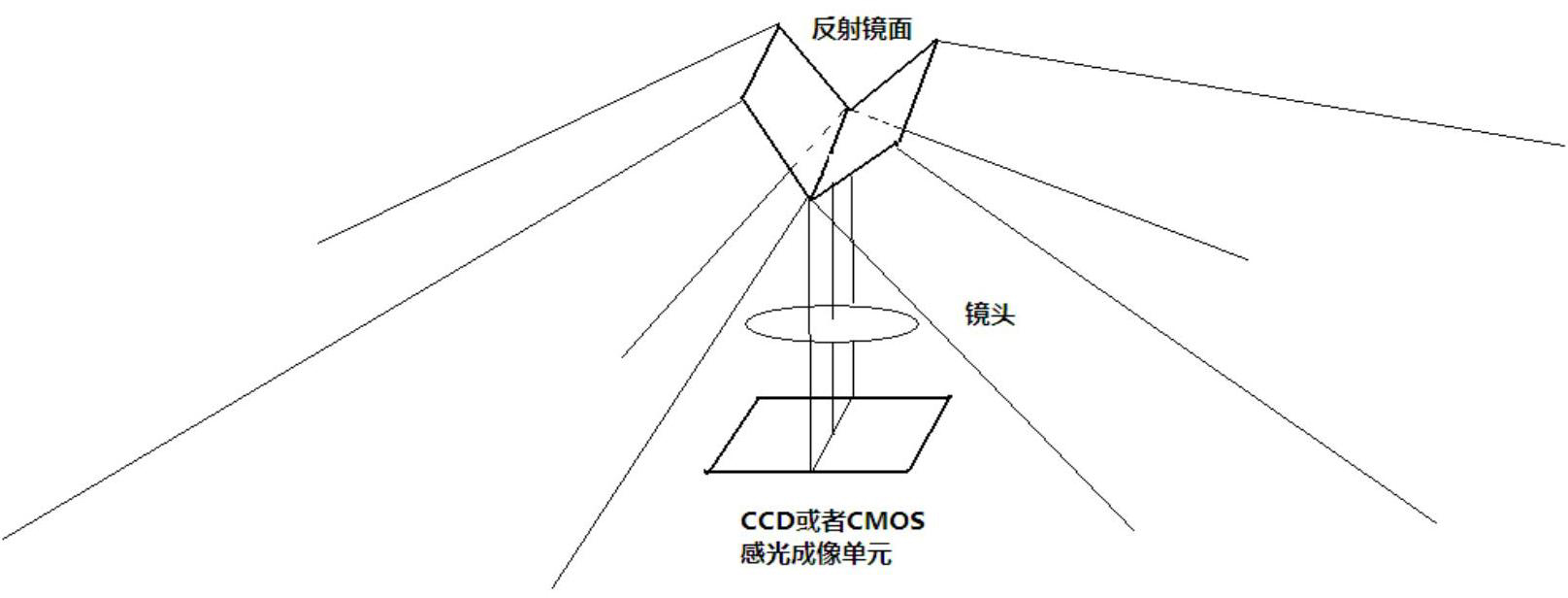 摘要附图摘要本实用新型提供了一种全景图像采集装置,其包括感光成像