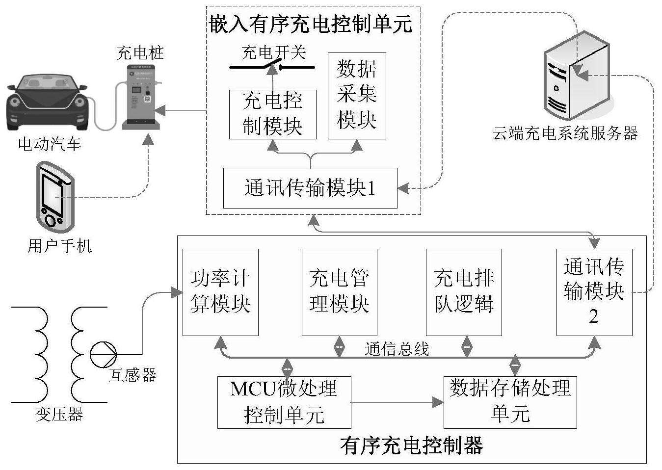 直流充电桩原理图详解图片