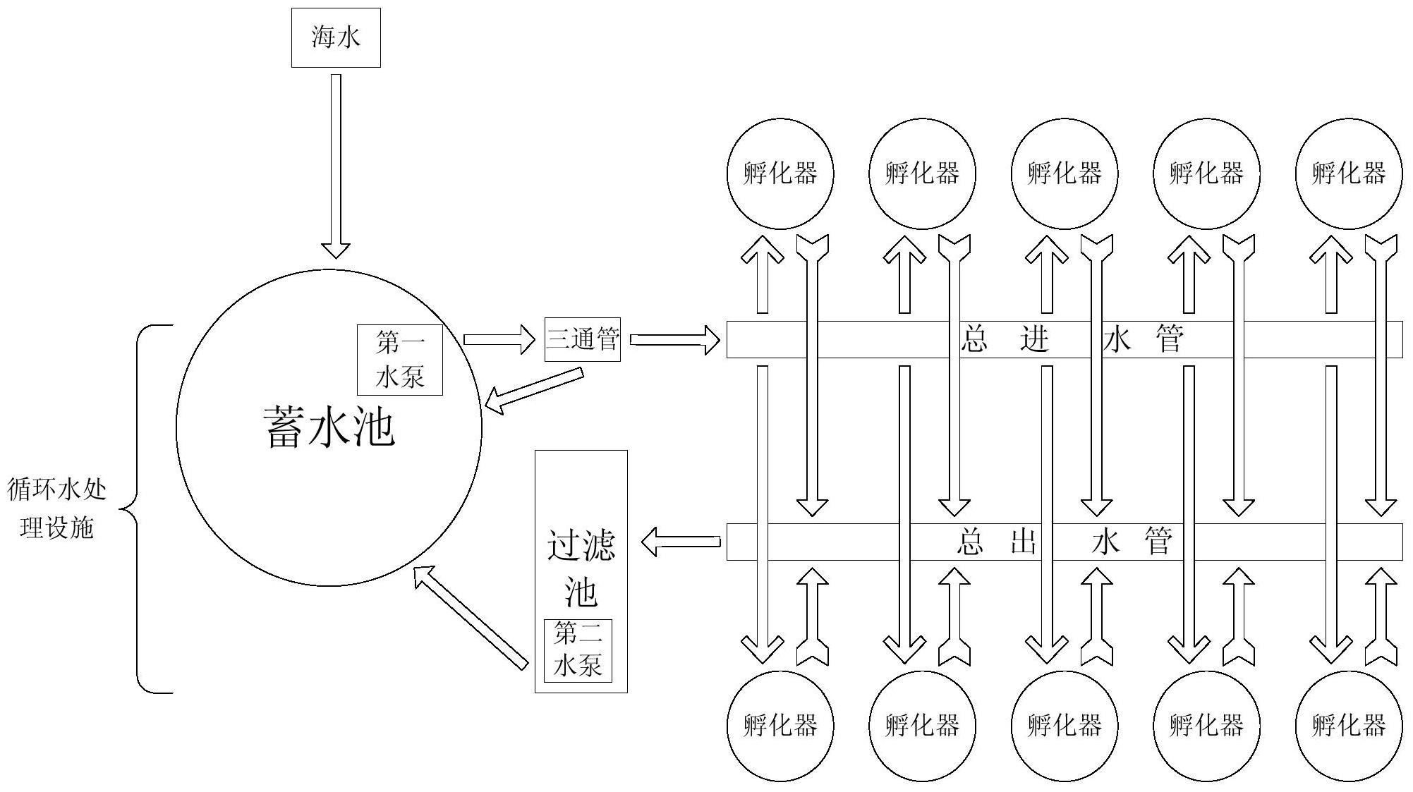 一种鳗鲡受精卵孵化和仔鱼培育的循环水养殖系统及其使用方法-爱企查