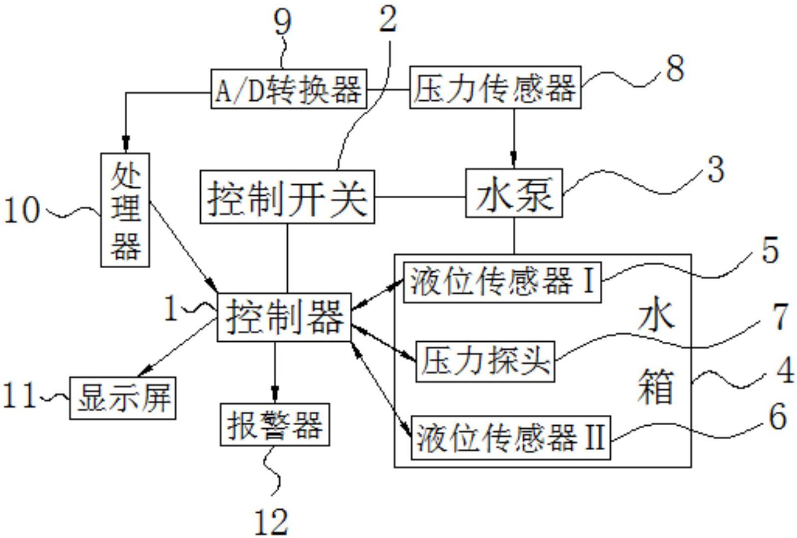 所述控制开关与水泵相互之间配套使用,所述水泵的出水口