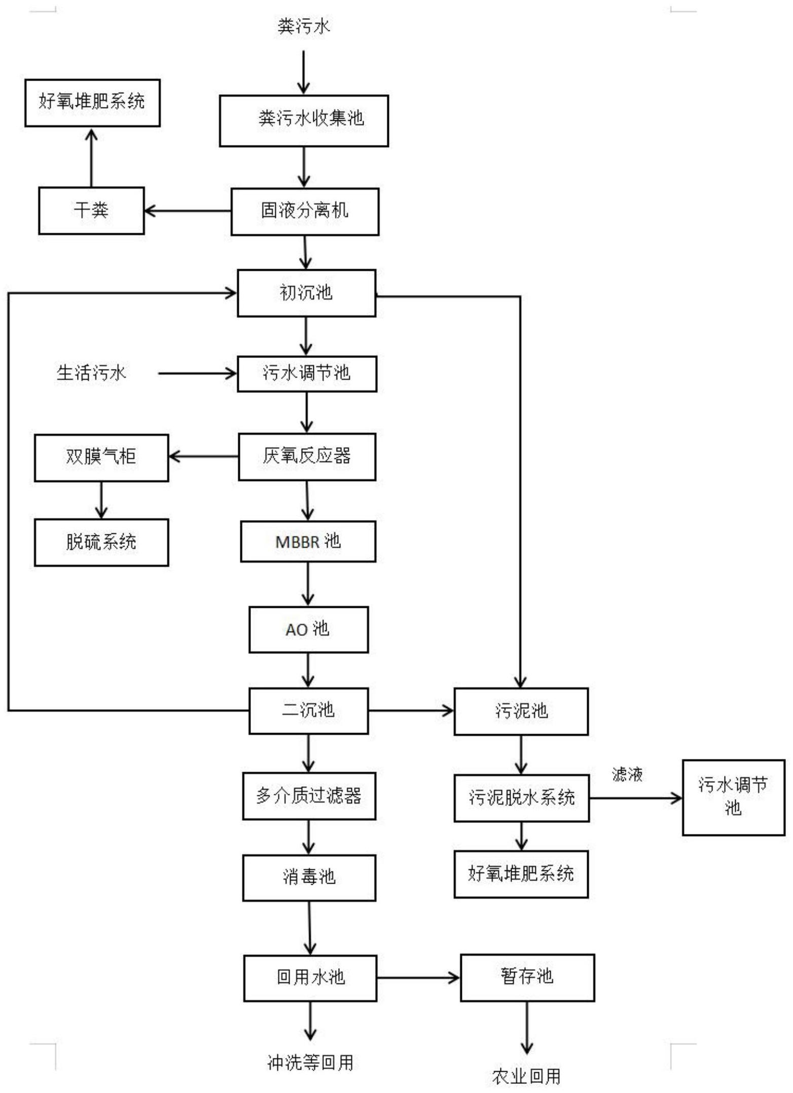 水泡粪设计图图片