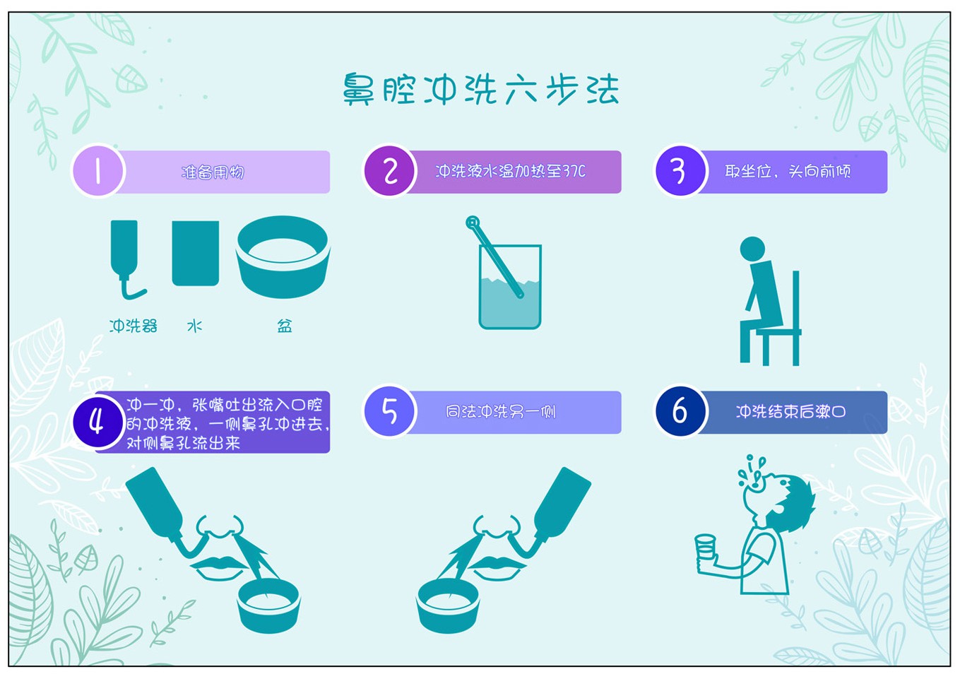 鼻腔冲洗器 使用方法图片