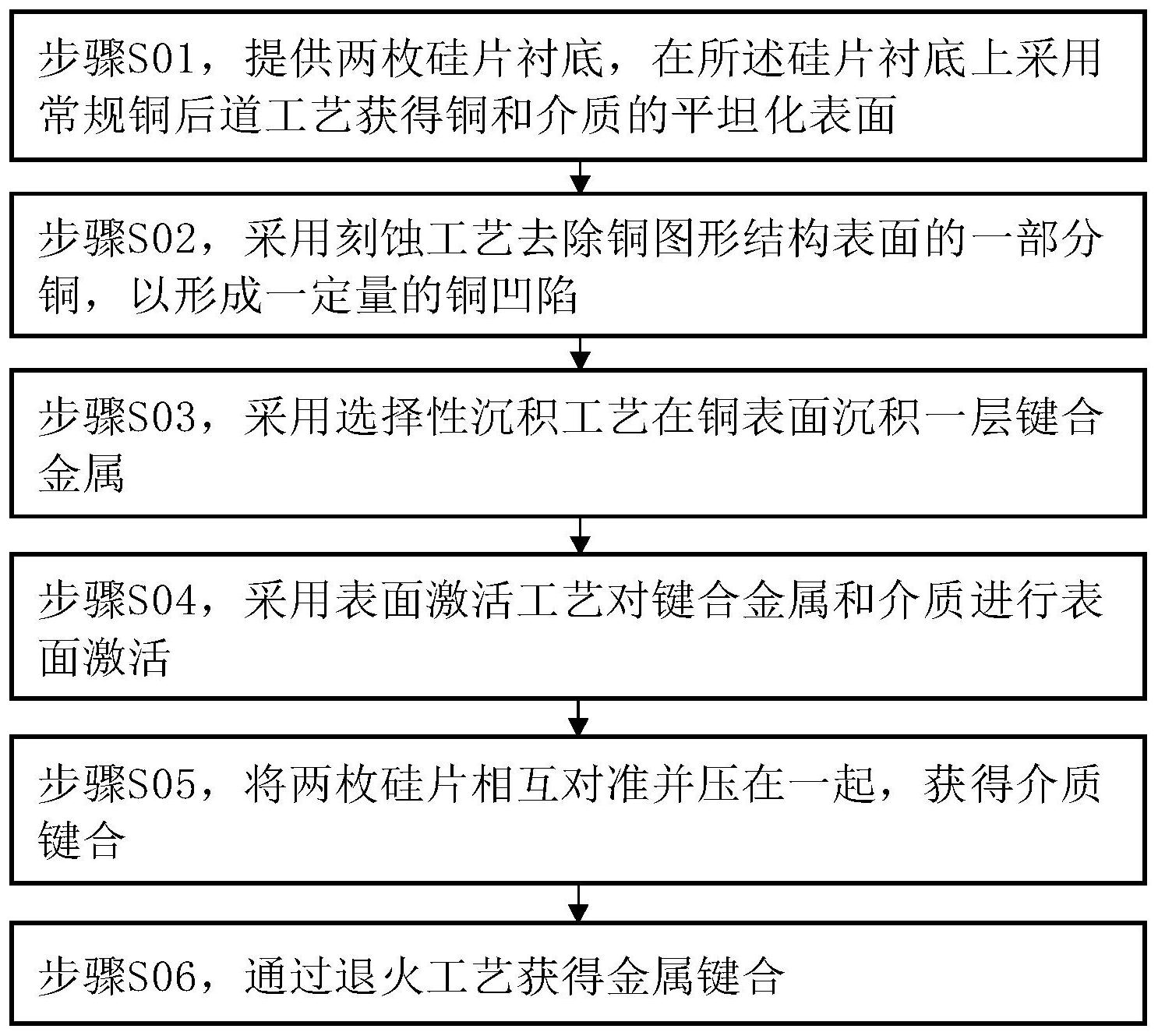 一种硅片间的混合键合方法-爱企查