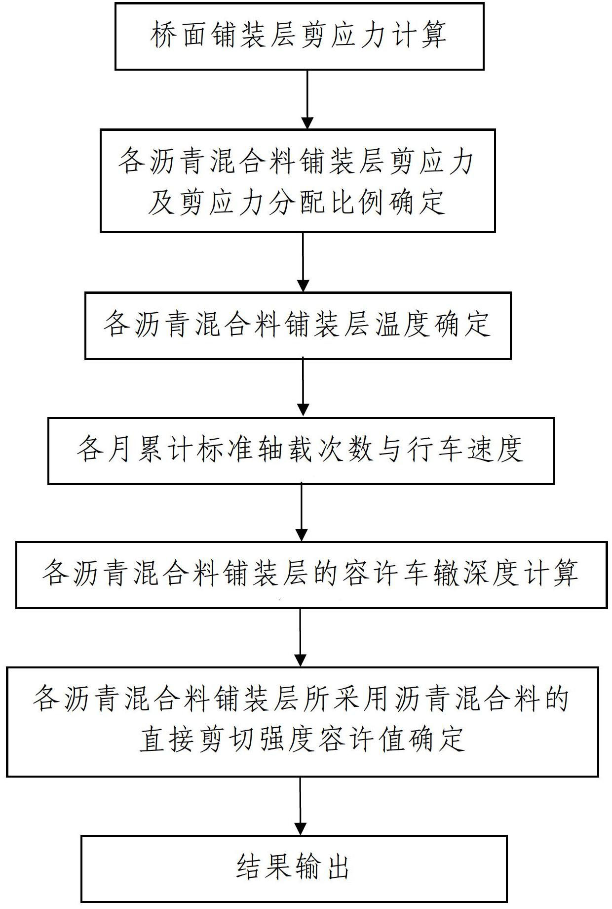 包括以下步驟:一,橋面鋪裝層剪應力計算;二,各瀝青混合料鋪裝層剪應力