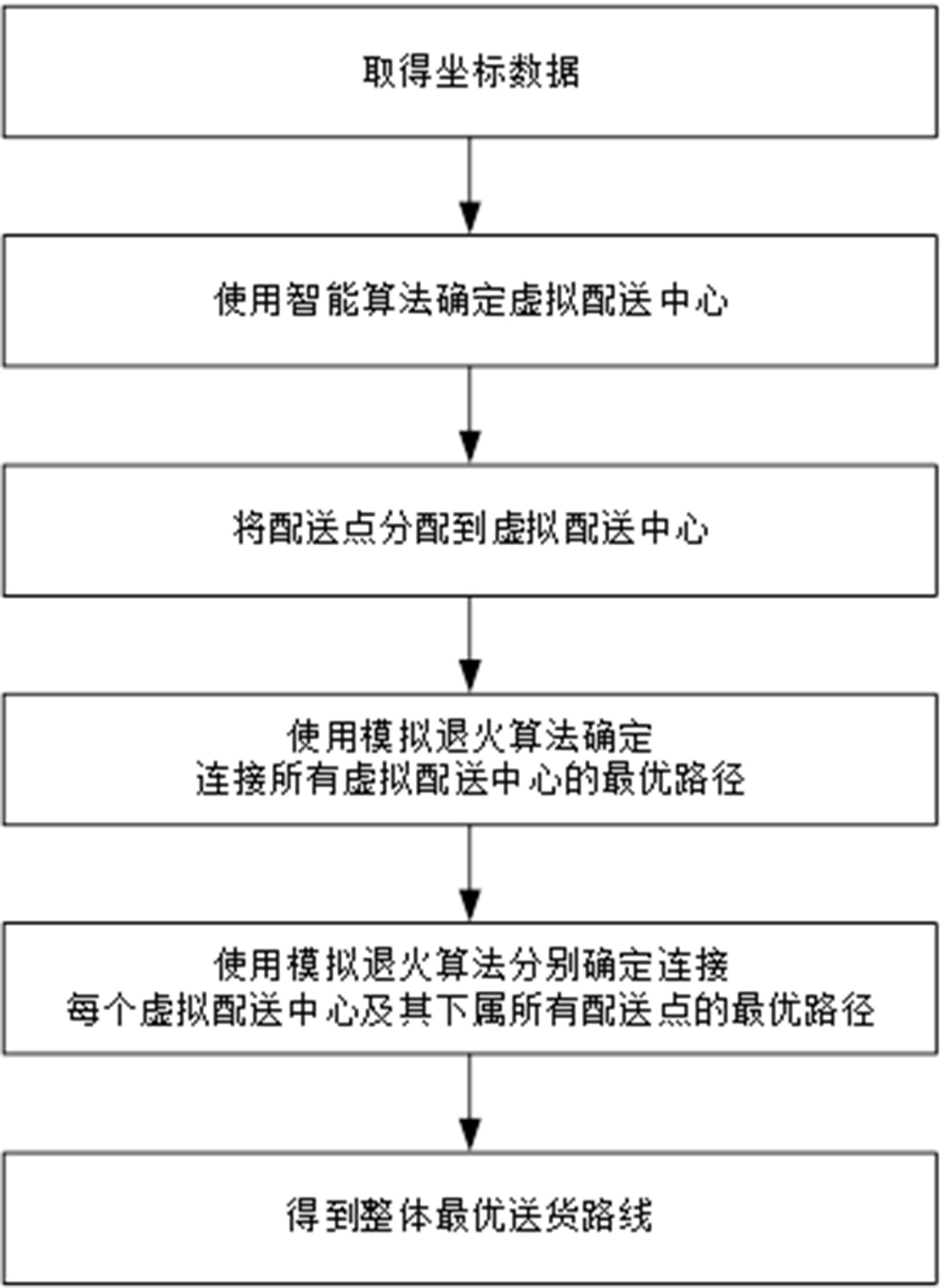 一种基于智能算法的虚拟物流中转站选址及配送路径优化方法