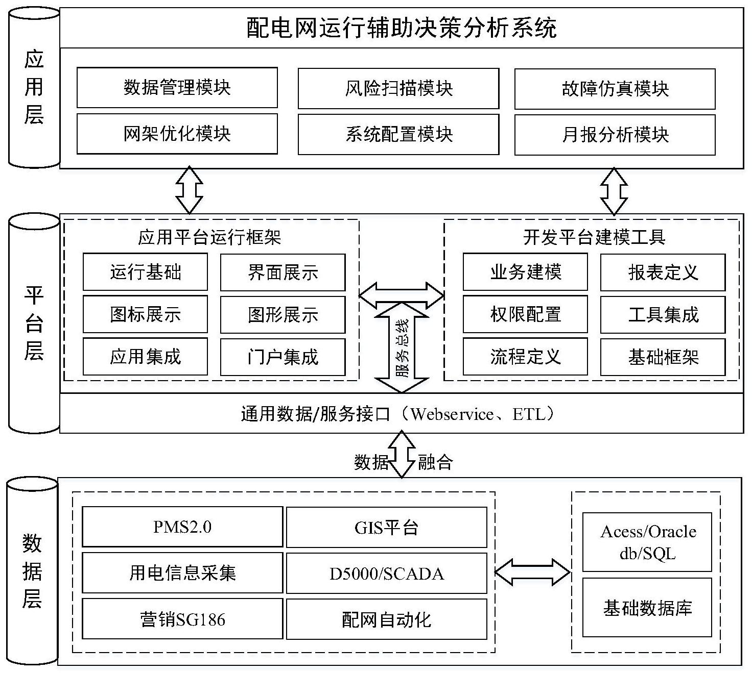 x一种配电网运行辅助决策分析系统及其应用方法-爱企查