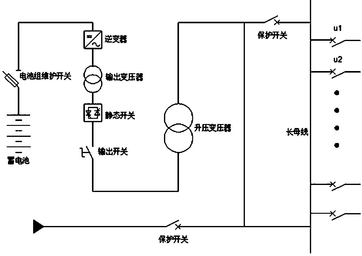 一种成套高压储能供电装置,包括高压开关柜,主工作电源和应急备用电源