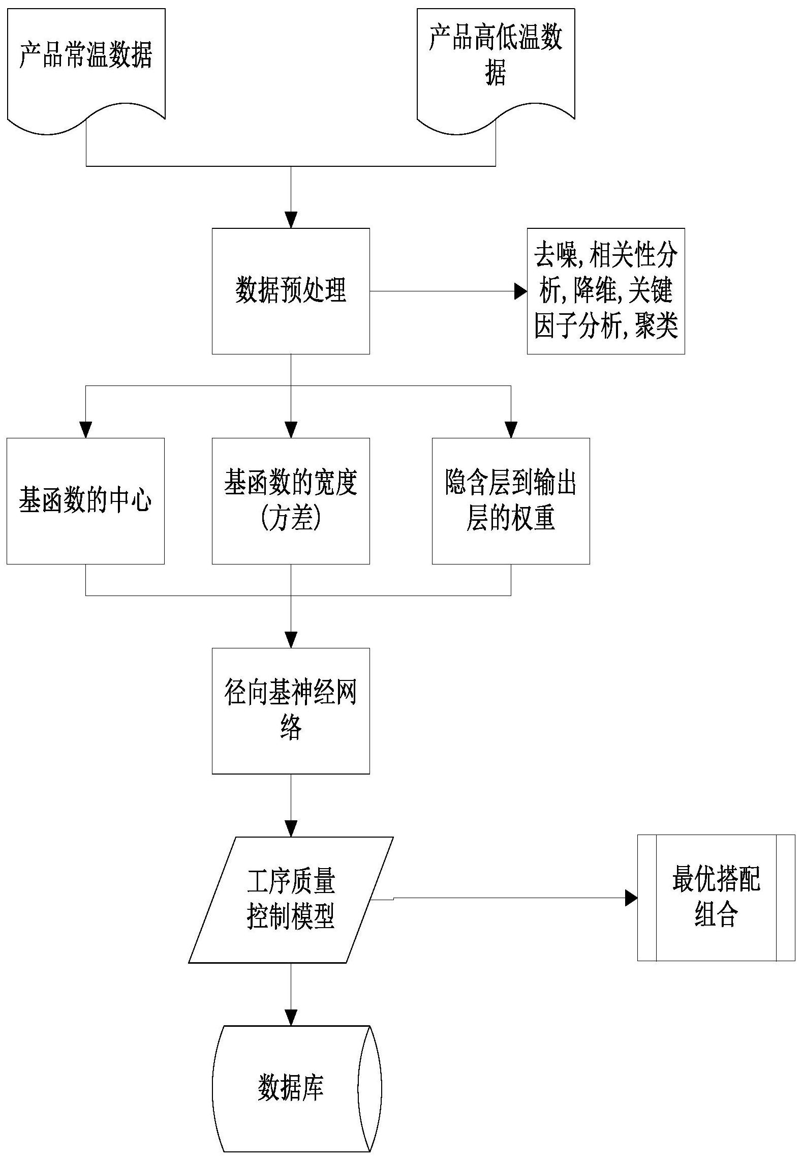 基于谐振器装配工艺的滤波器一致性质量控制方法-爱企查