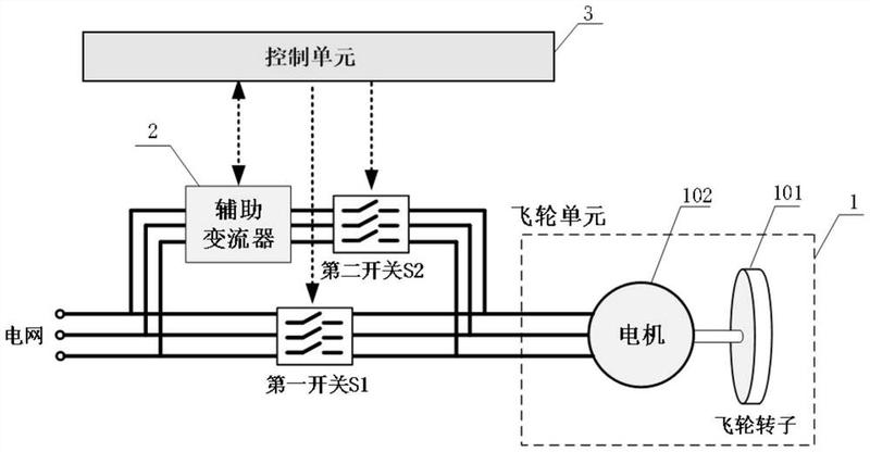 参与电网调频的飞轮储能系统及其控制方法-爱企查