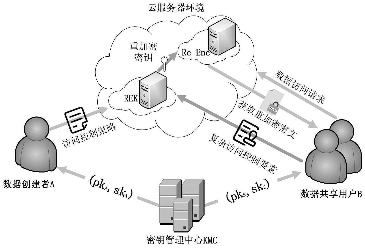 商业秘密保护：构建企业信息安全屏障