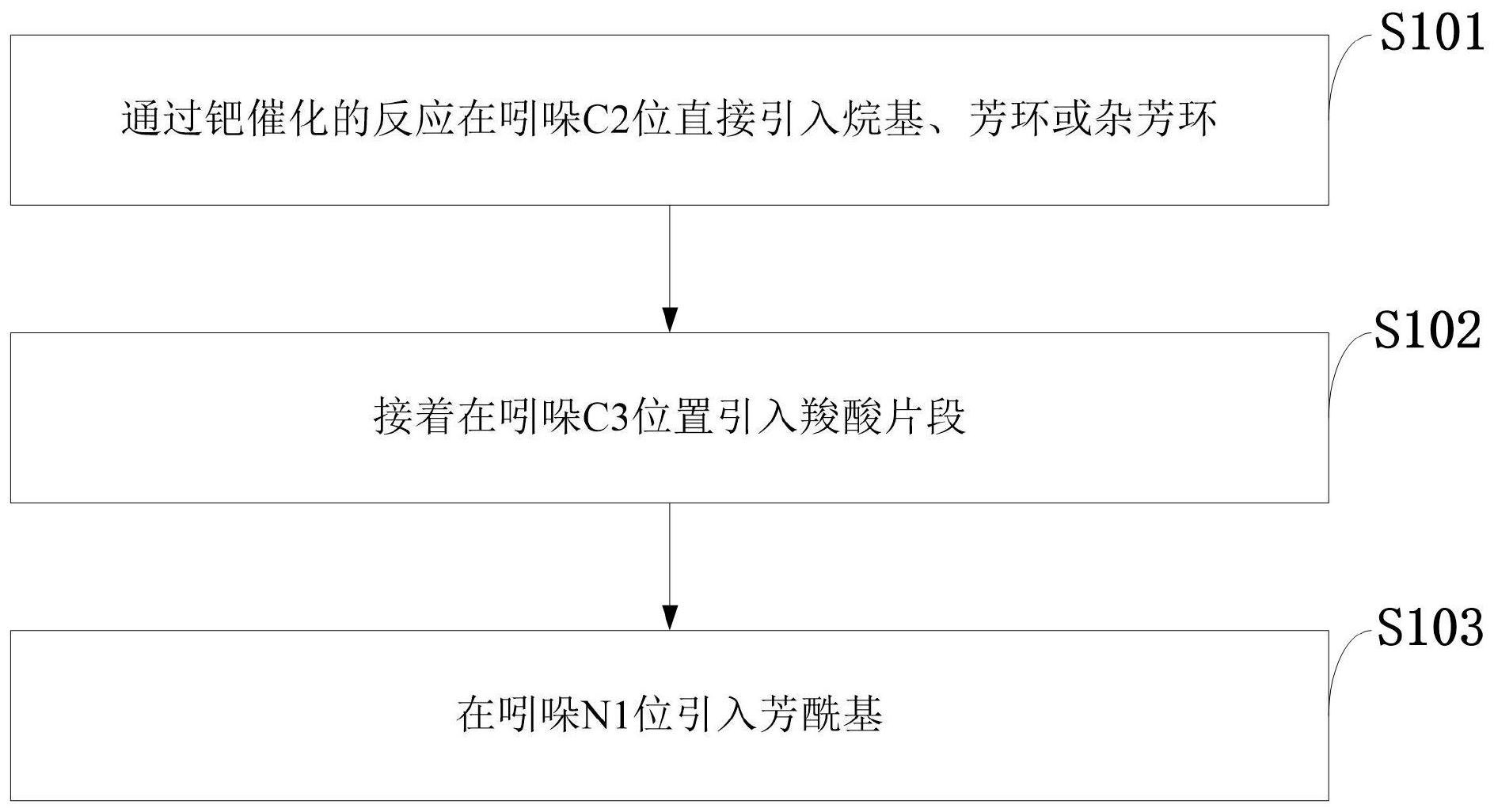 吲哚美辛的合成过程图片