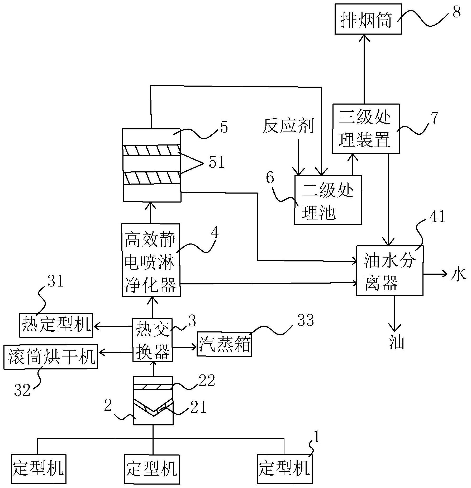 定型机废气净化处理系统-爱企查