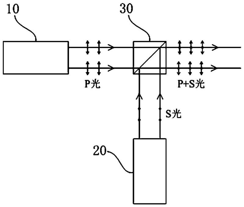 一入射側,所述第一激光器模塊出射的平行光束為線偏振光且其振動方向