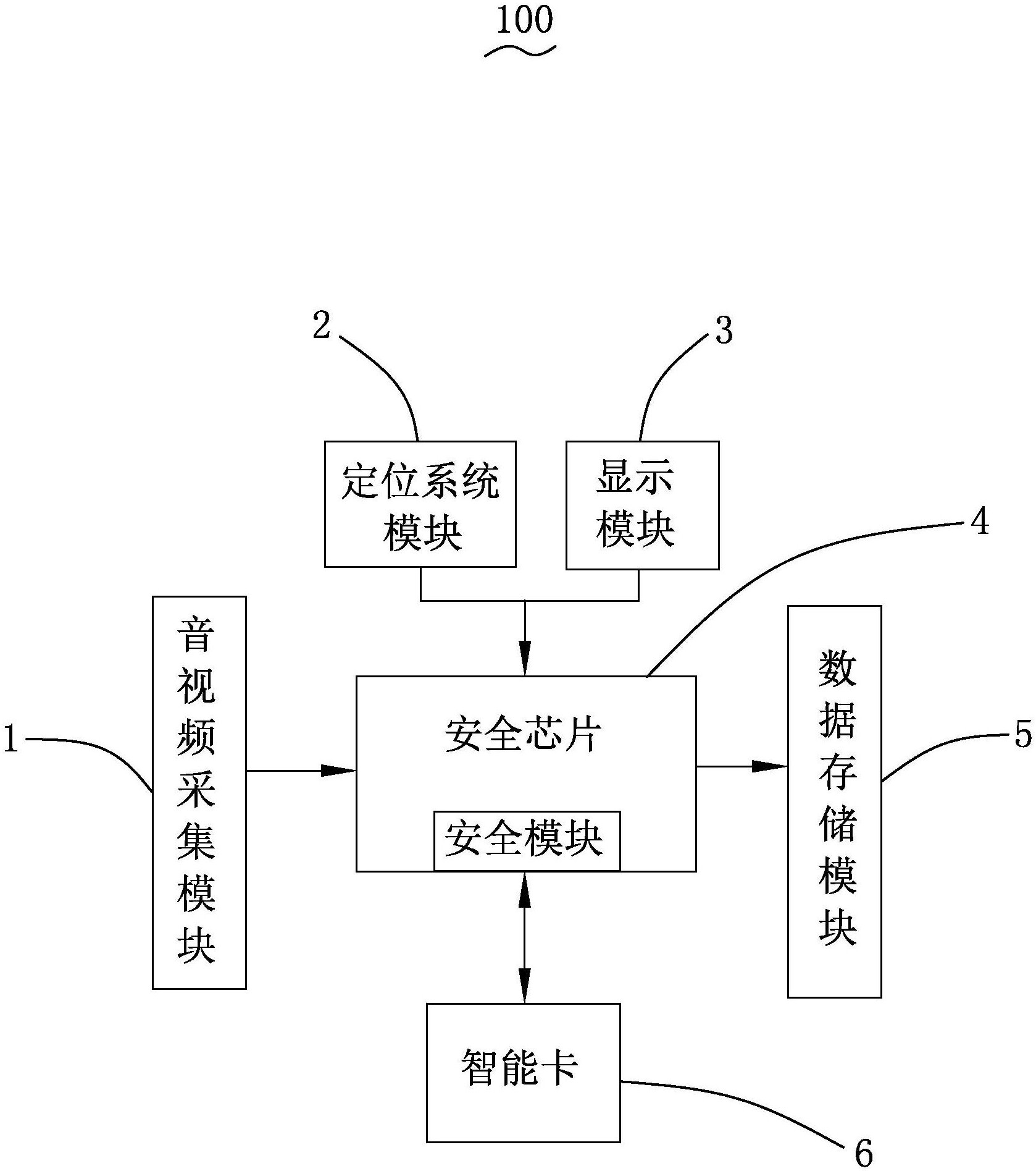 行车记录仪原理图图片