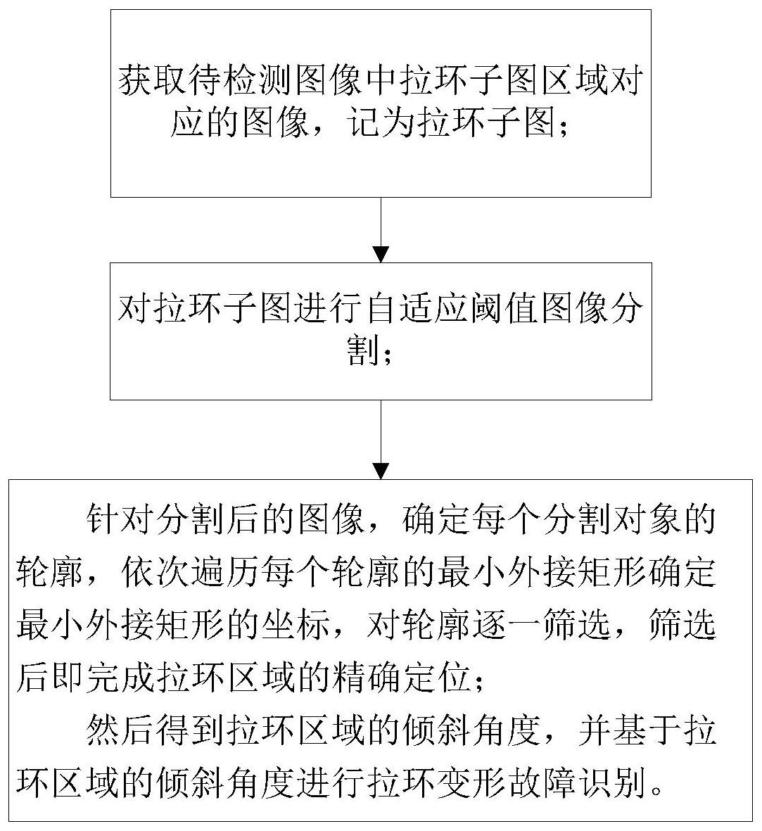一种脱轨自动制动拉环装置拉环变形故障识别方法-爱企查
